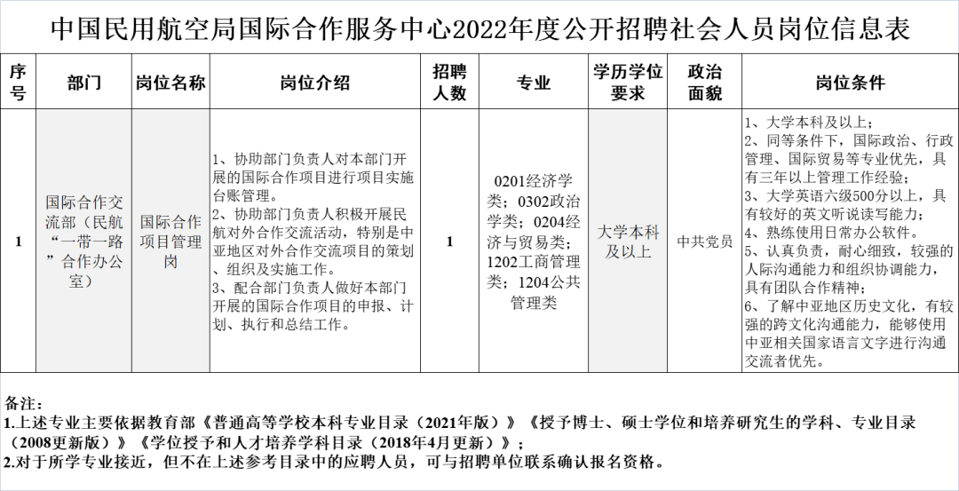 中國民用航空局國際合作服務中心2022年度公開招聘公告