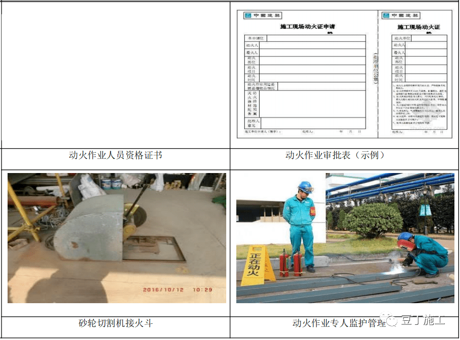 6,五级(含五级)以上风力时,应停止焊接,切割等室外动火作业,否则应采