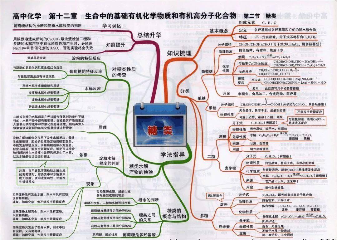 高中|高中九大学科思维导图最全汇总，高中三年都适用！（收藏）