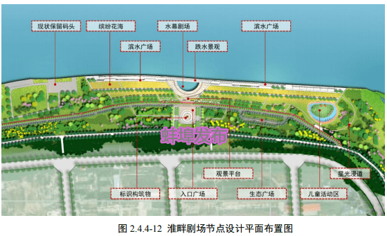 蚌埠市主城区淮河河道生态