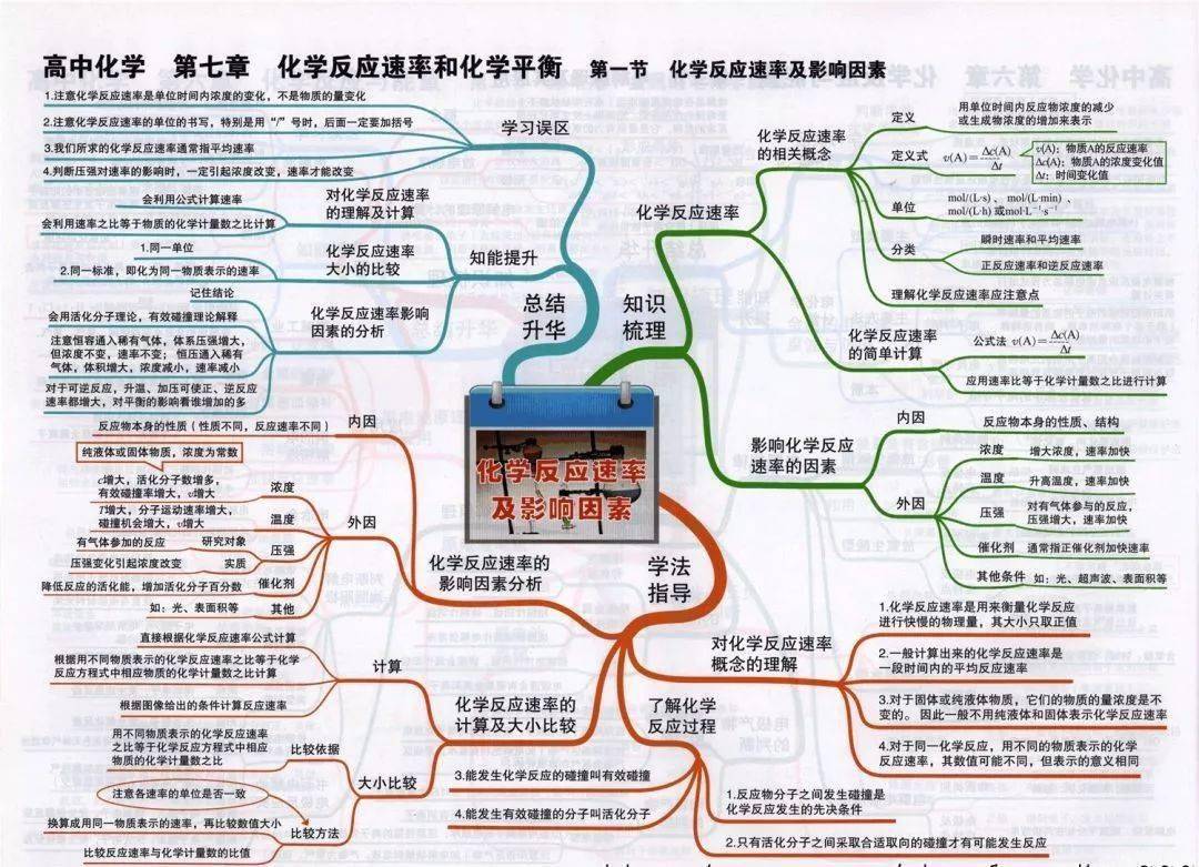 高中|高中九大学科思维导图最全汇总，高中三年都适用！（收藏）