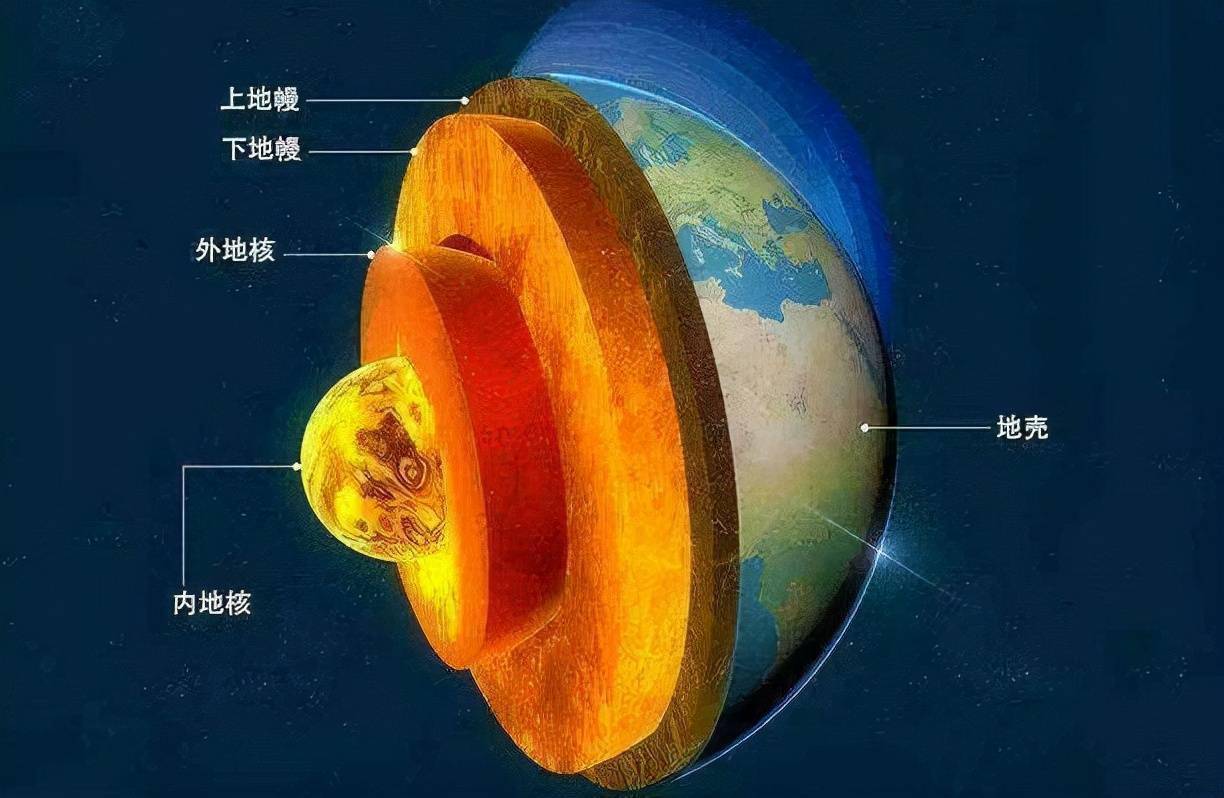 冷却|地球不但在变小，还在变冷！新研究称地球内部在冷却，要变火星吗