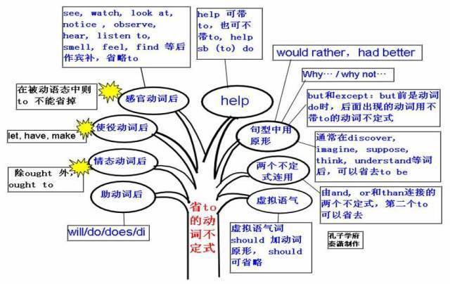 高中|高中九大学科思维导图最全汇总，高中三年都适用！（收藏）