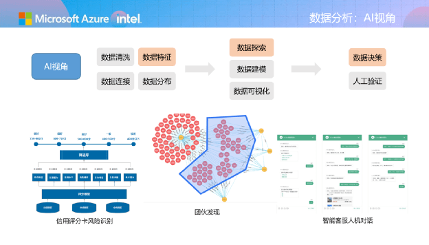 【比特熊故事汇】1月MVP英雄故事｜R语言实践者与人工智能探险家的华丽开场