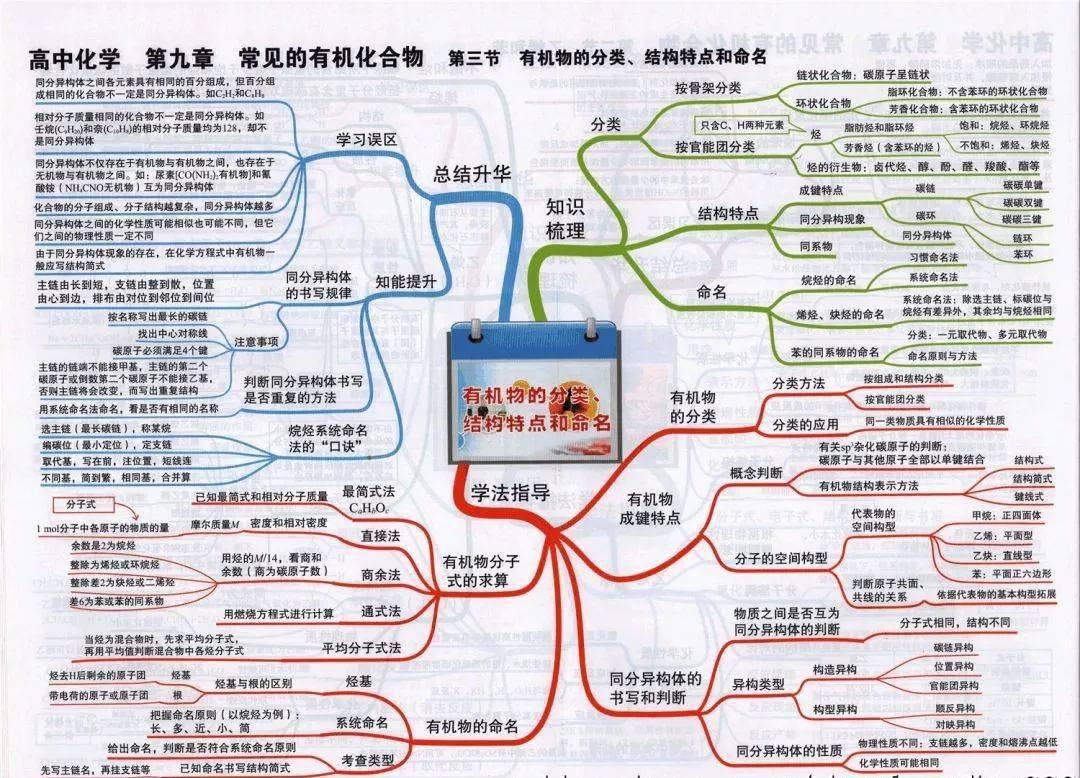 高中|高中九大学科思维导图最全汇总，高中三年都适用！（收藏）