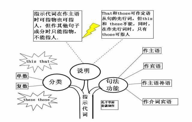 高中|高中九大学科思维导图最全汇总，高中三年都适用！（收藏）