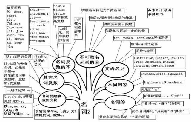 高中|高中九大学科思维导图最全汇总，高中三年都适用！（收藏）