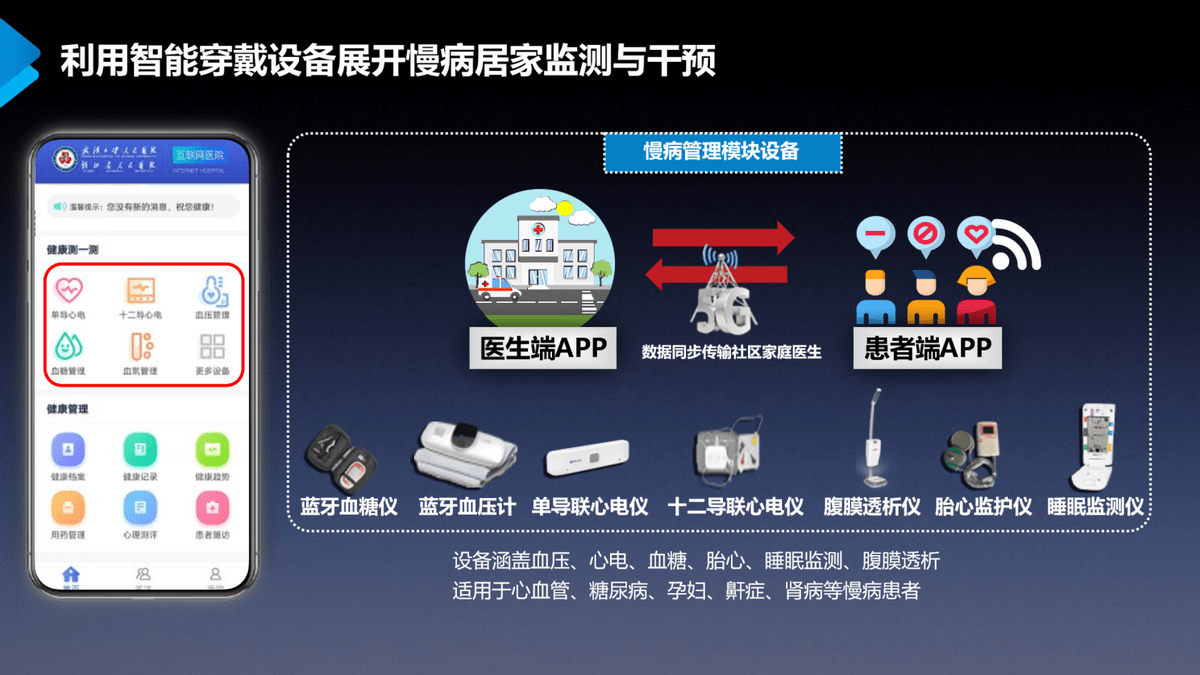 为百万患者提供线上健康管家服务武汉大学人民医院5g医疗就医新模式获