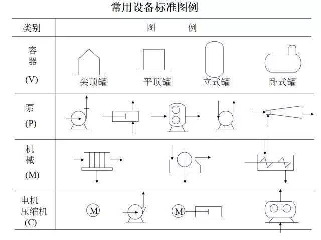 重點說明02管件管道符號常用圖例及說明管件圖例03閥門常見閥門閥門