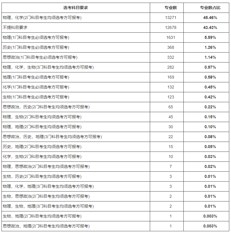 艺术专业高考文化课考什么_高考考艺术_高考艺术考