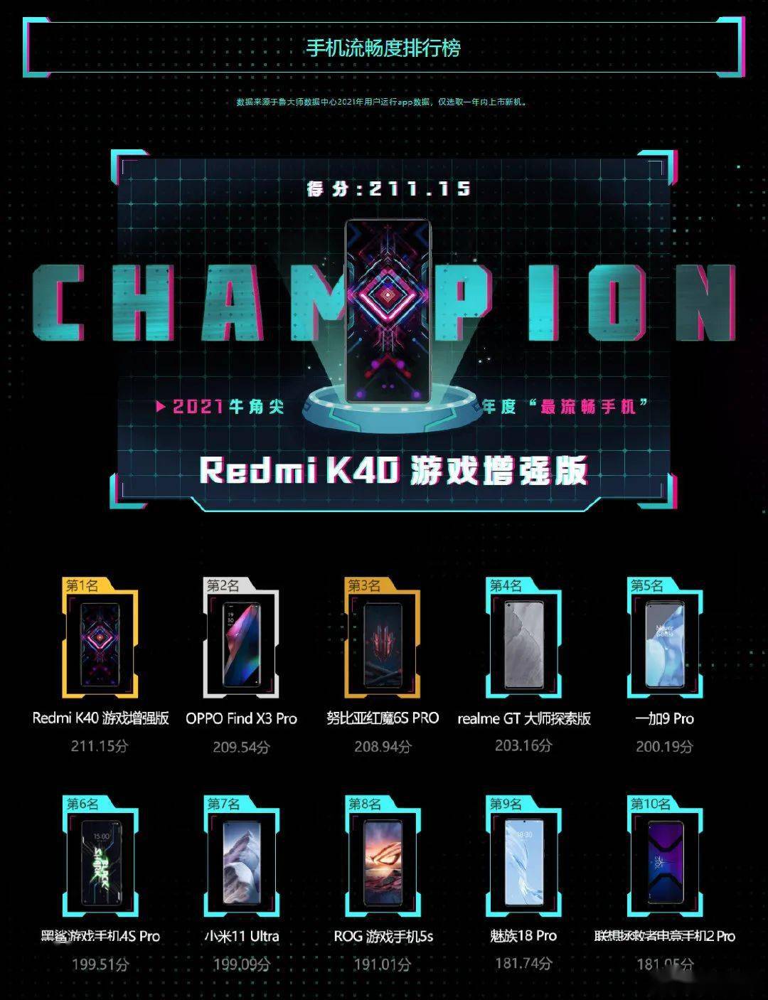 年度最流畅TOP10机型有你吗 | 疑vivoNEX5入网 时隔两年终于