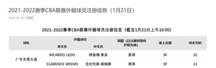 外援|CBA官方：广东队已为外援莱多注册信息 莱多身穿32号球衣