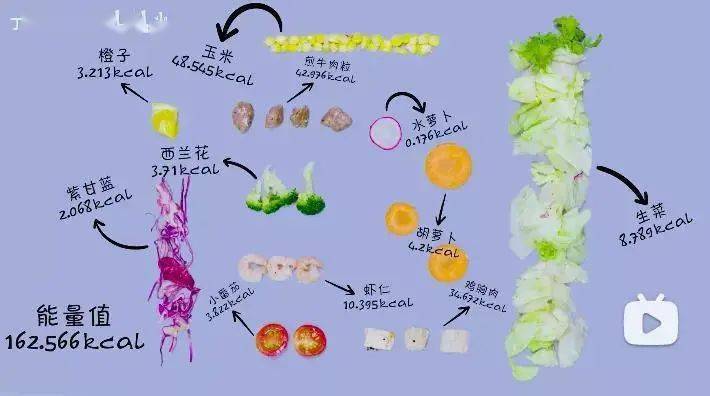 成本|实测！这些热量爆表的外卖，打赌你一定经常点