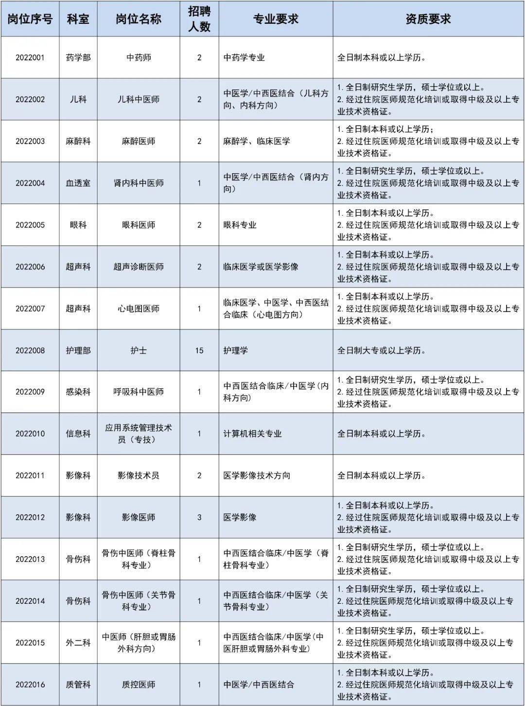 郑州夜总会招聘_吉林省招聘高尖端人才_合肥空港高刘招聘