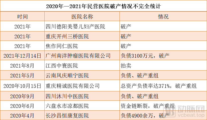 医院倒闭名单 6f7a6345577743a3943a80e2dcab014c.png