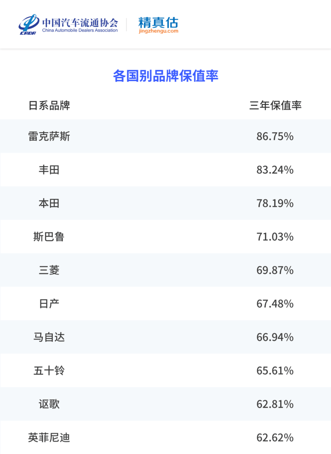 汽车保值排行榜2021_独家!看懂这份汽车保值率排行榜,买车不亏反而赚!