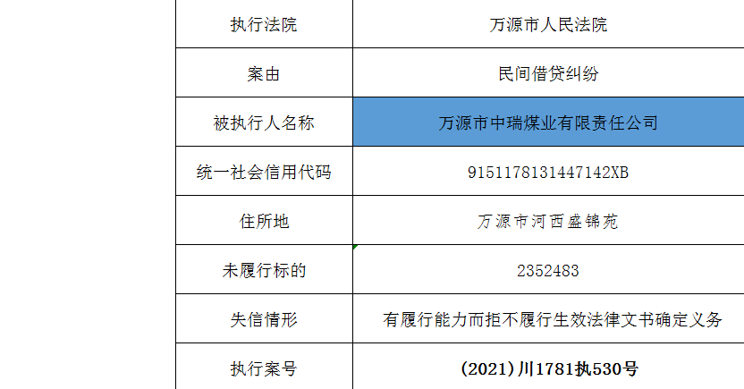 剛剛萬源法院公佈一批失信人名單