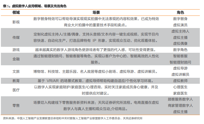 基础层|一文读懂元宇宙主角：虚拟数字人