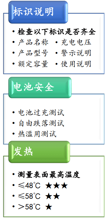 小宝测评｜谁是最暖最安全的充电暖手宝？