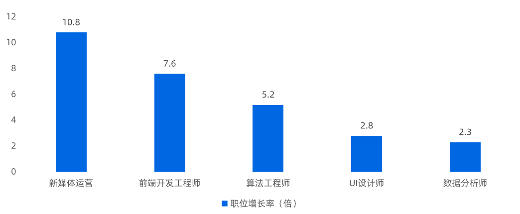 人民日报月薪45天博电竞APP万招聘新媒体运营看到要求我傻眼了！(图1)