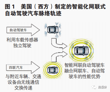 車輛在行駛時,網聯汽車將接收各種信息信號(由gps10多功能傳感器等