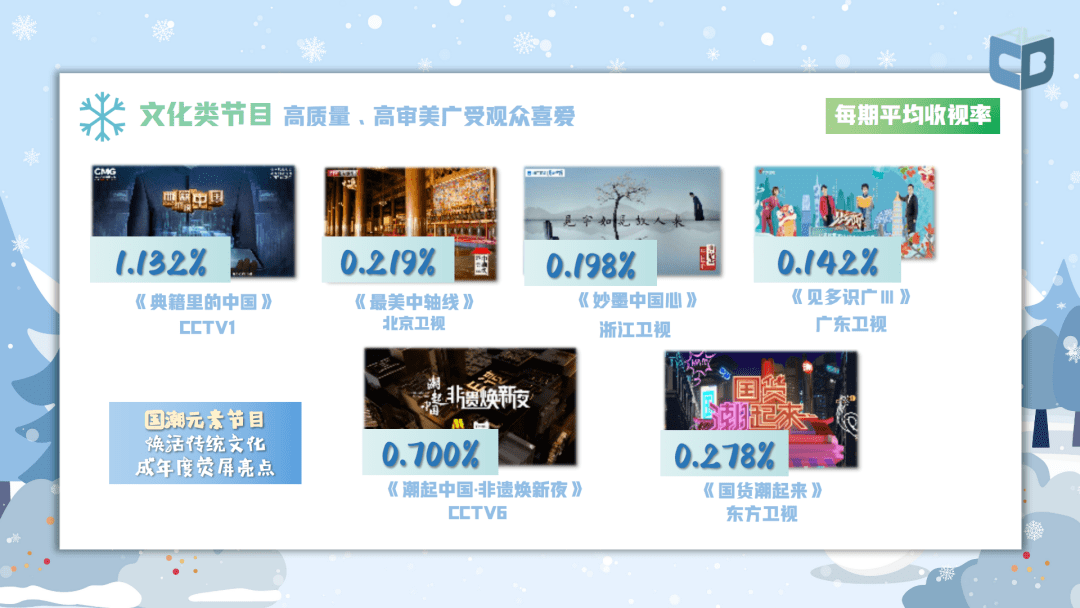 广电总局2021年收视分析报告出炉