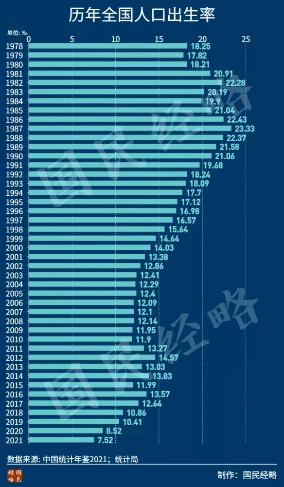 中国现在的人口_中国人口数量(现在中国人口有多少)