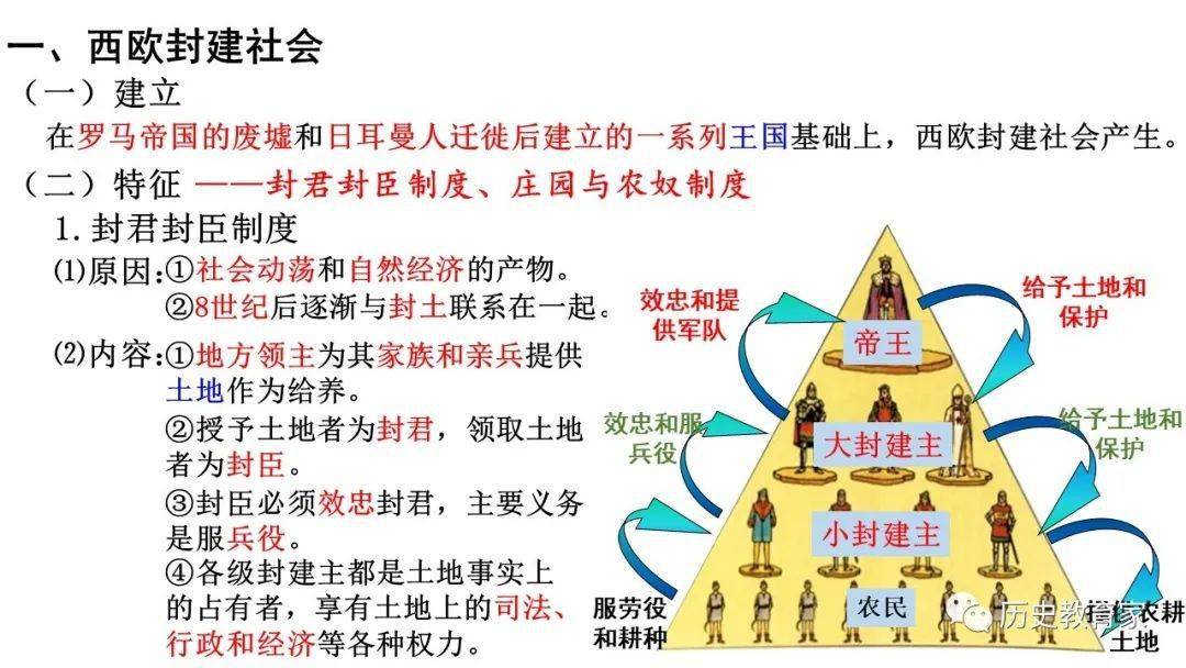 第三课中古时期的欧洲课件--2021-2022学年高中历史统编版2019必修中