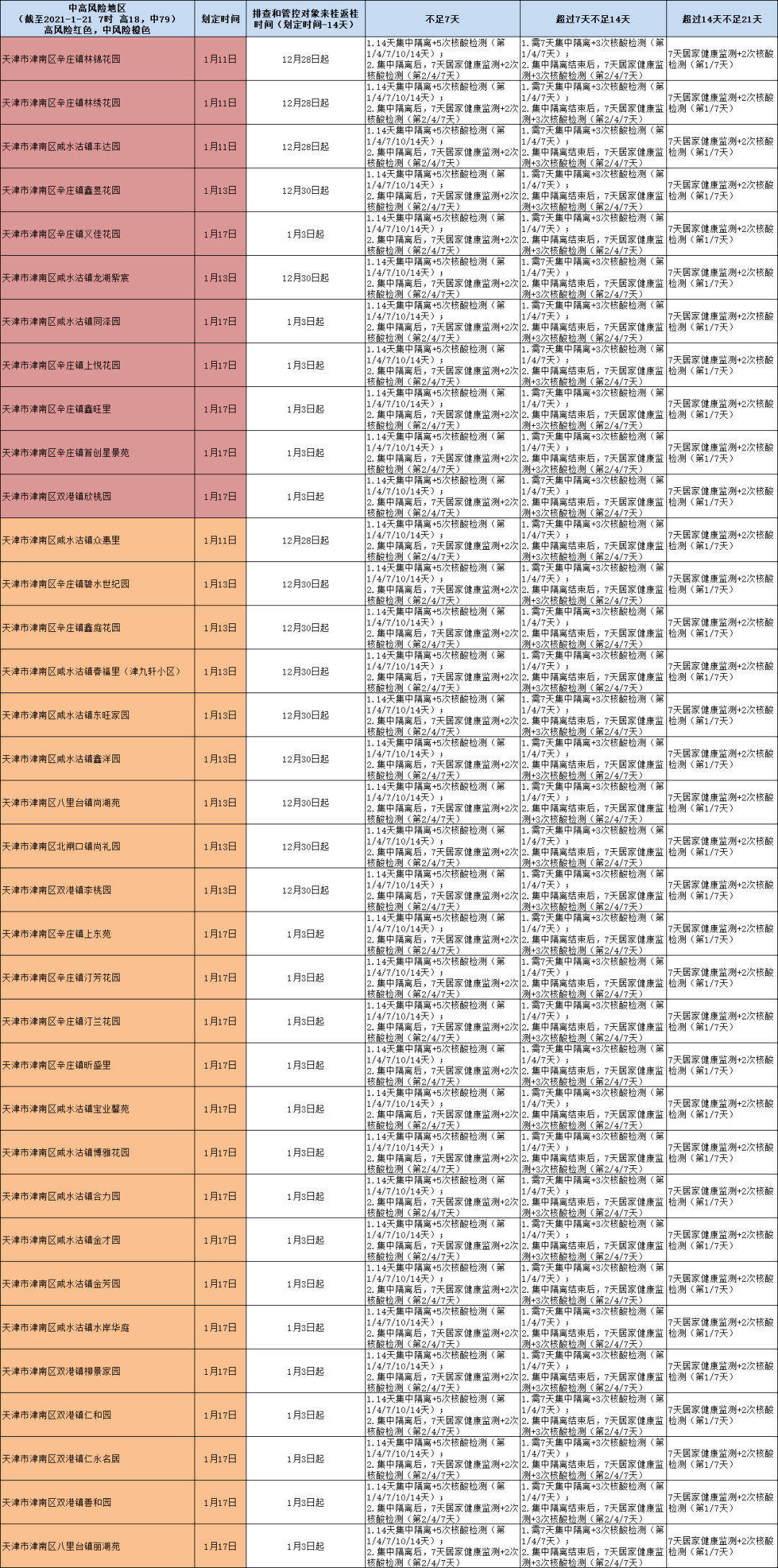 总人口对照名词解释_下表基因工程中有关基因操作的名词及对应的内容.正确的(3)