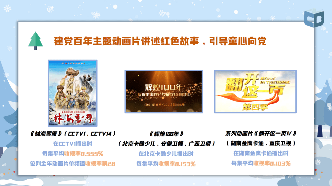 广电总局2021年收视分析报告出炉