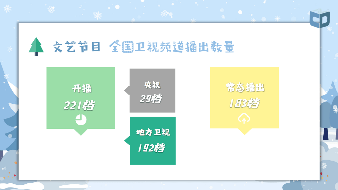 广电总局2021年收视分析报告出炉
