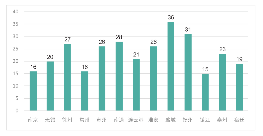 安岳县人口2021年_安岳县2021年5月24日楼盘签约数据排行(3)