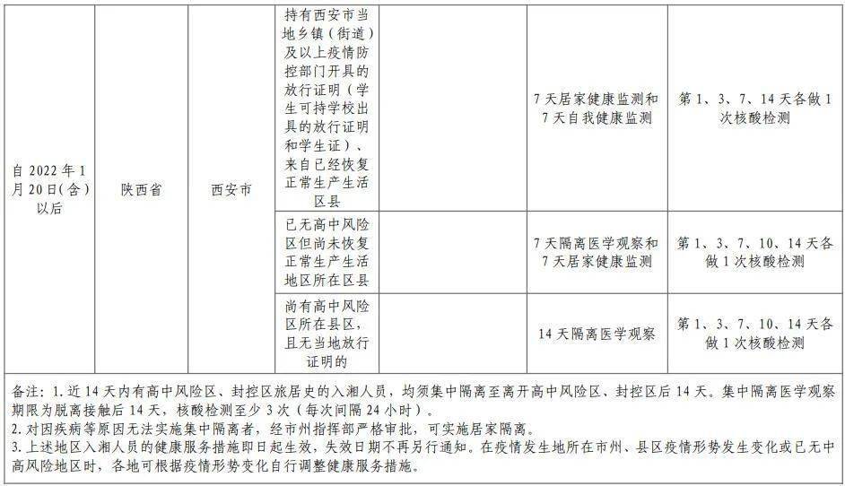 11月8日邵阳县关于调整部分疫情风险区等级的通告广州新塘是高风险地区吗
