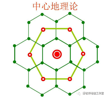 地理视角看中心地理论_服务_范围_行政