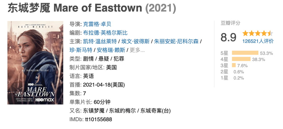 他們這麼總結2021年，你覺得行麼？ 娛樂 第31張