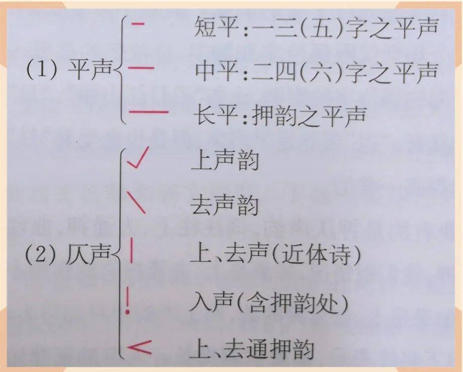 近体诗|我们的古书为什么没有标点符号？