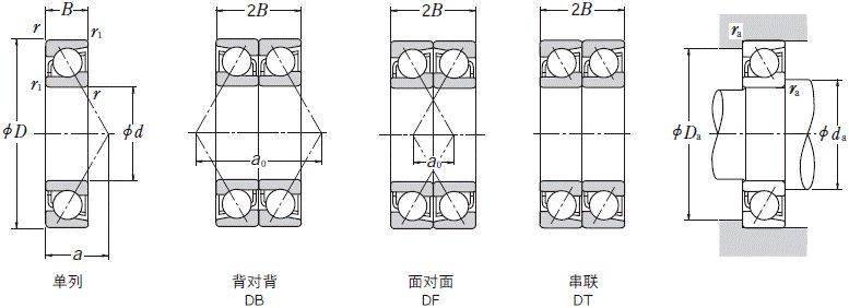 滚动轴承正装反装简图图片