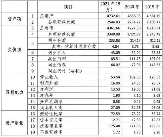 江西银行2022年拟发行800亿元同业存单