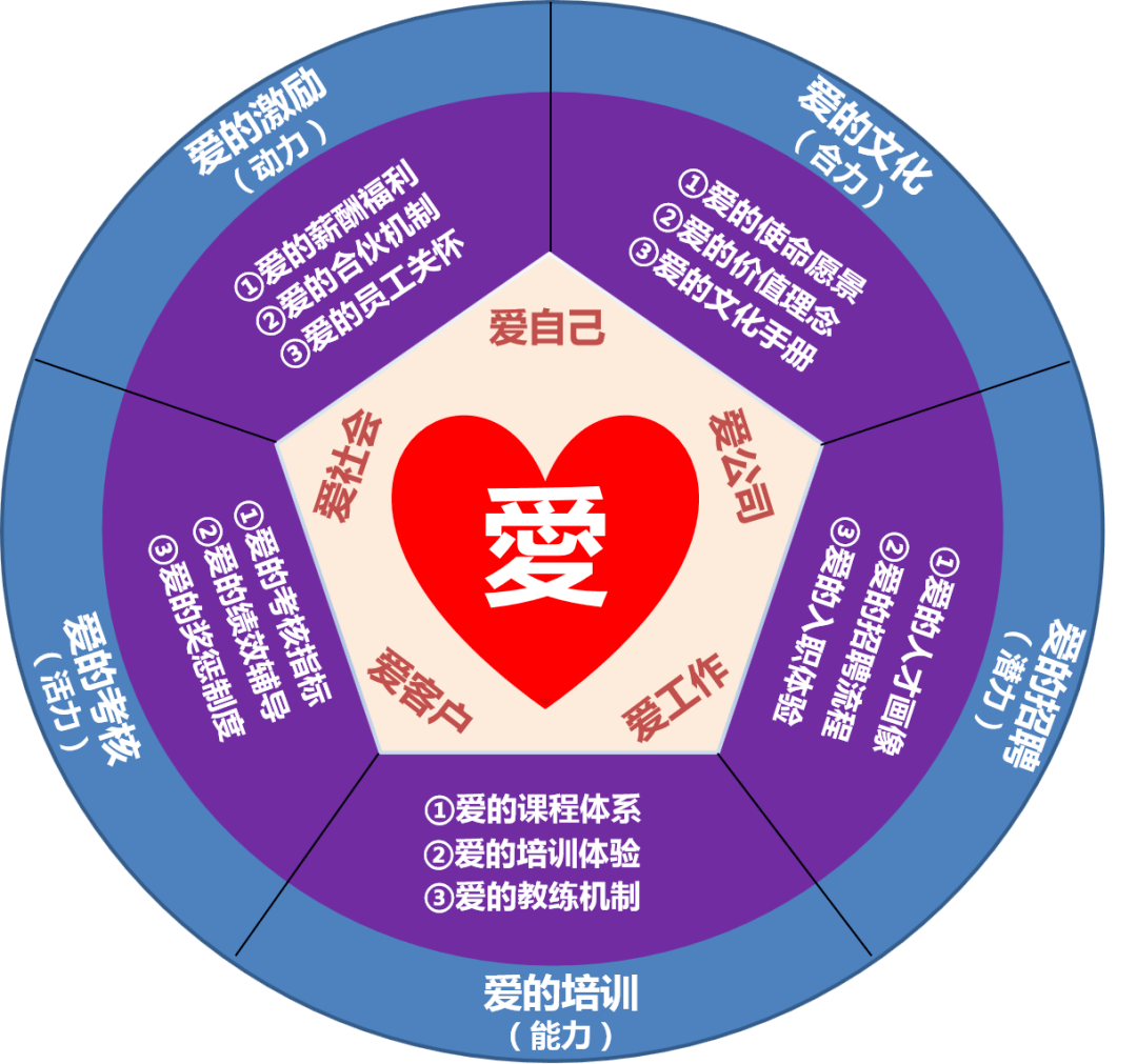 加工资的比例怎么算 1b8cbca7e0124ecc8dfc24198e9371c5.png