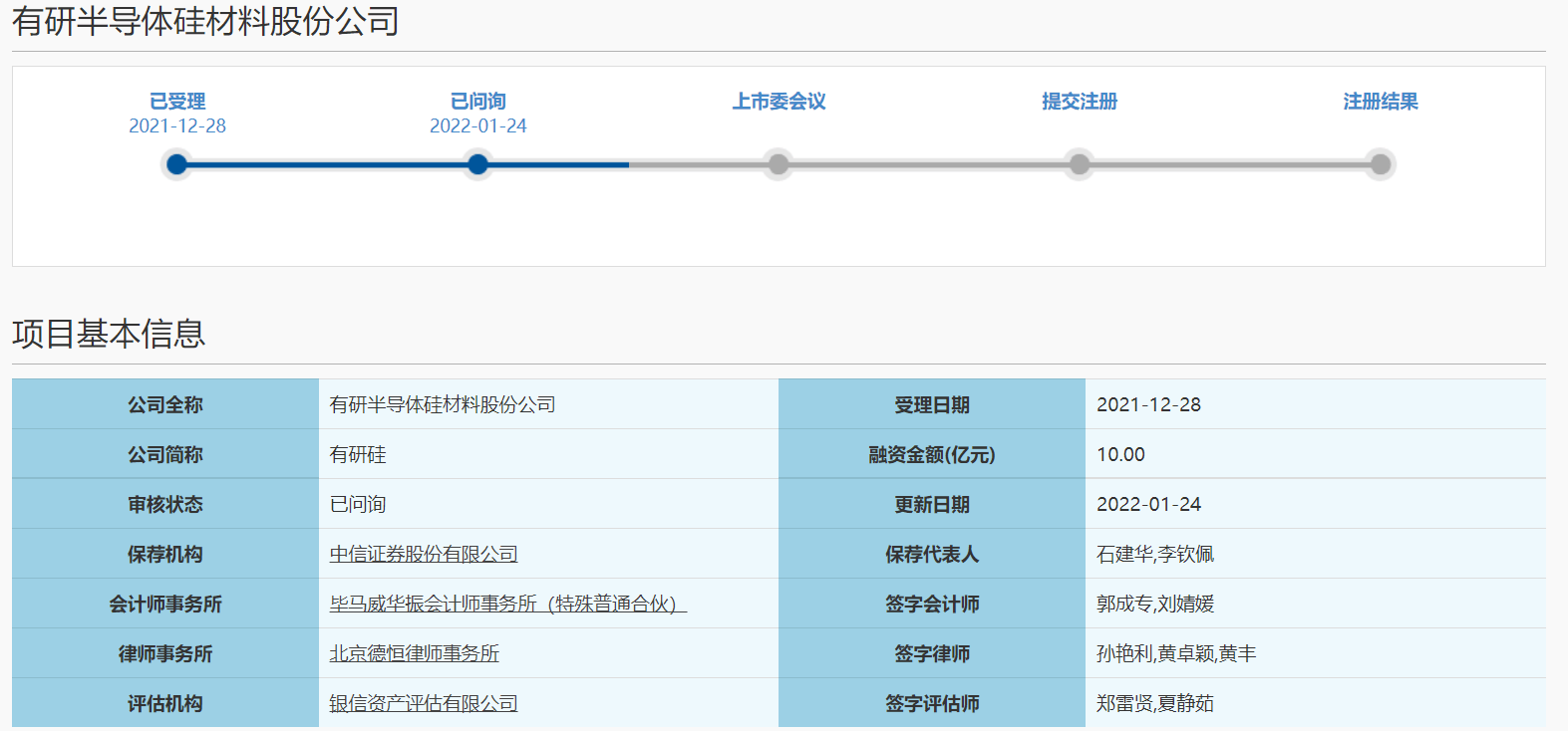 再進一步！有研矽科創板IPO獲上交所問詢 科技 第1張