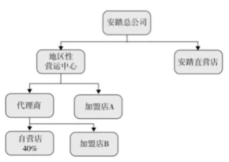 成都童裝批發拿貨時間