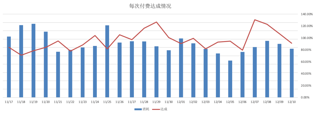 竞争|游戏行业又多了一个广告投放利器