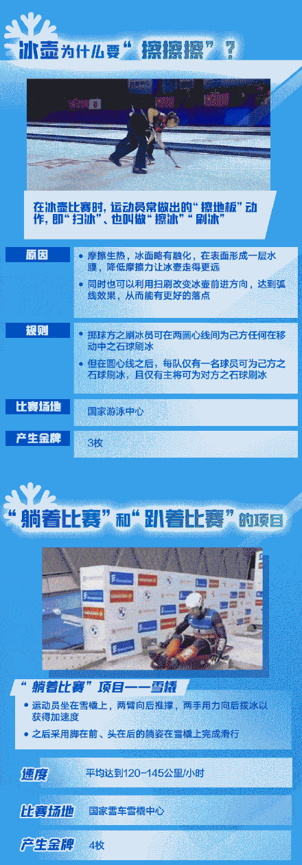 短道|冰壶为什么要擦擦擦？一份冬奥冷知识请查收！