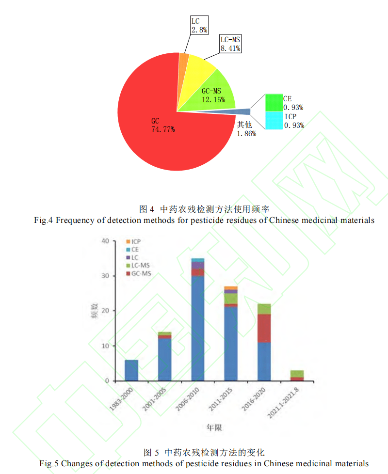 农药残留分析图片