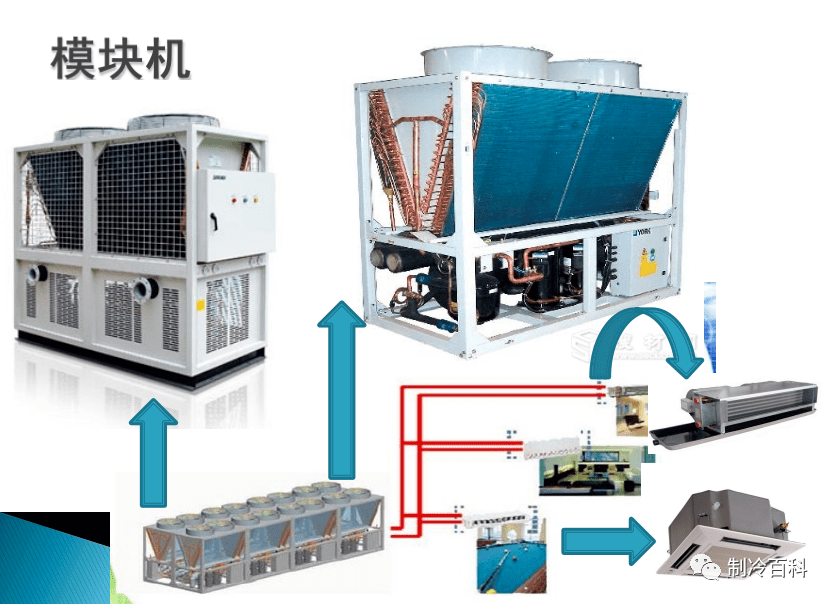 中央空調系統基礎培訓,簡單易通_製冷_壓縮機_運行