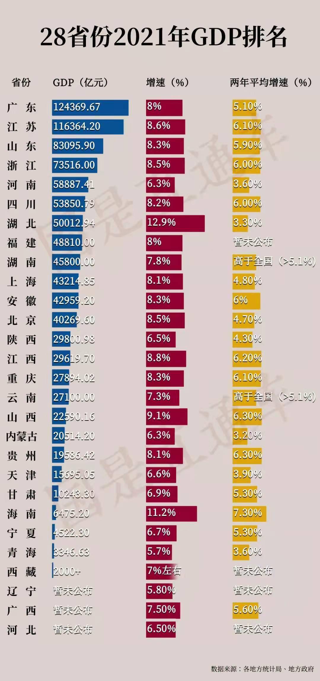 深圳gdp4万亿_2021年GDP十强城市:沪京超4万亿广州坐稳第四