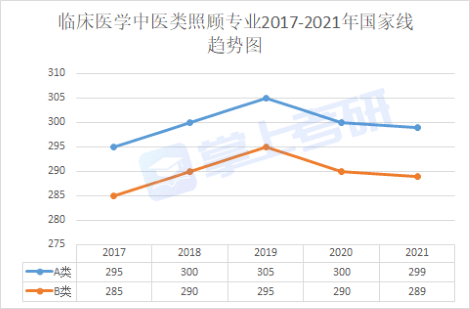 重点关注 连续3年分数线下降的神仙专业 工学 降低 历史学