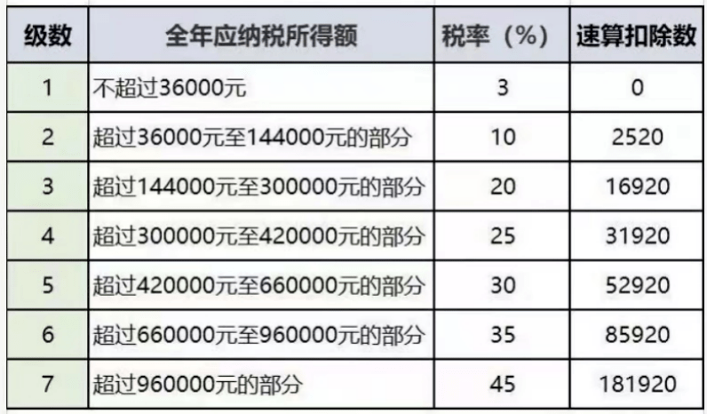 奖金个人所得税怎么算图片