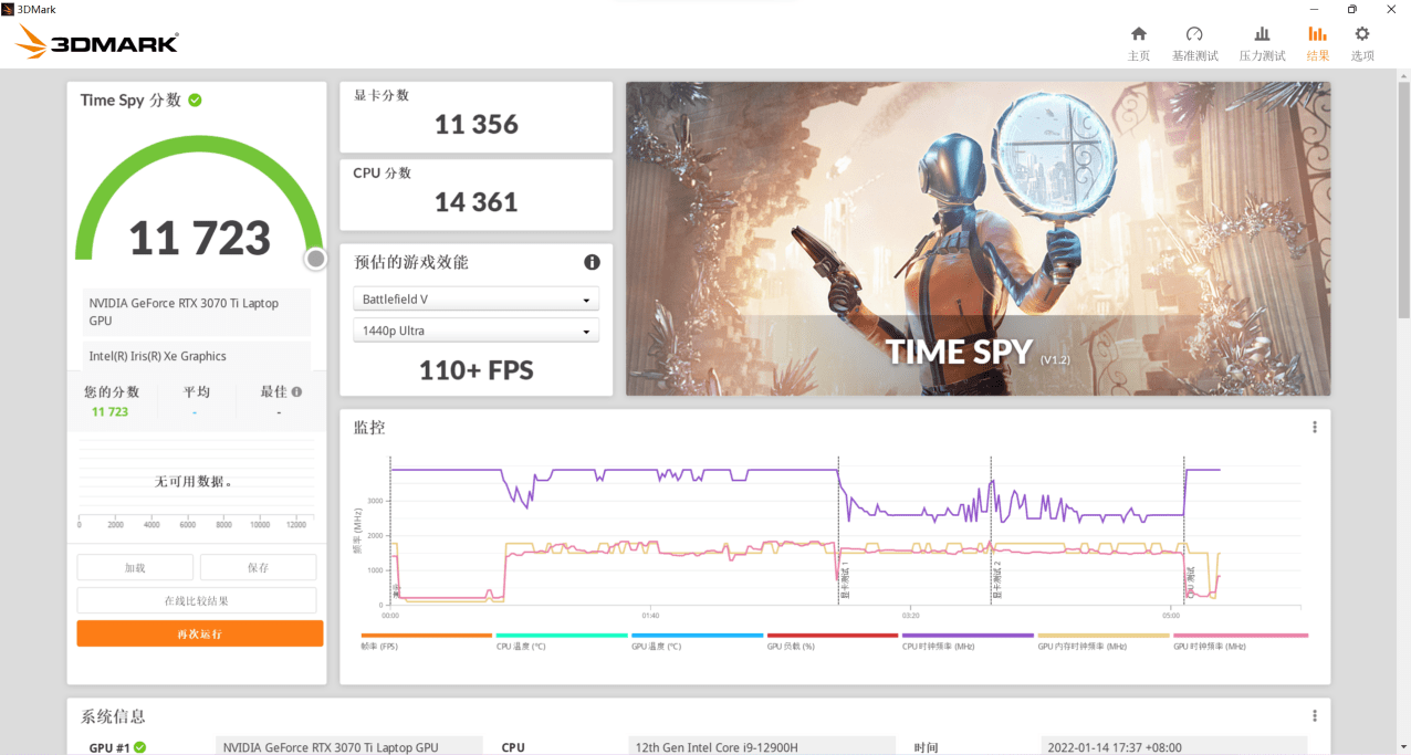 ROG 枪神 6 游戏本评测：i9-12900H+RTX 3070Ti 旗舰组合的游戏本