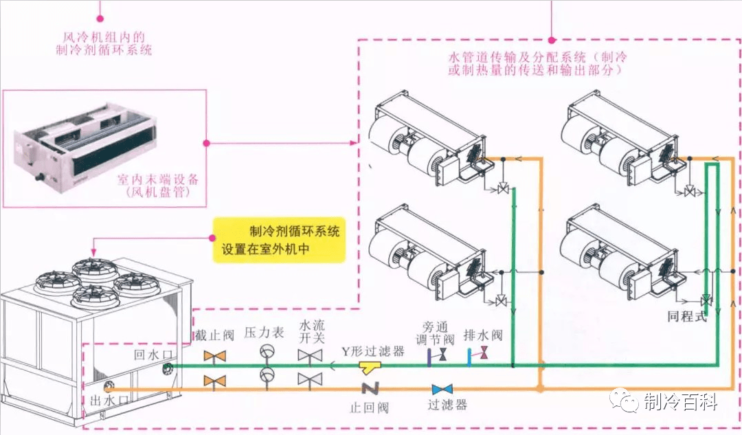 风机盘管工作原理图图片